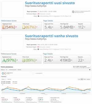 Sivuston näyttävyys vs. toimivuus – Think twice